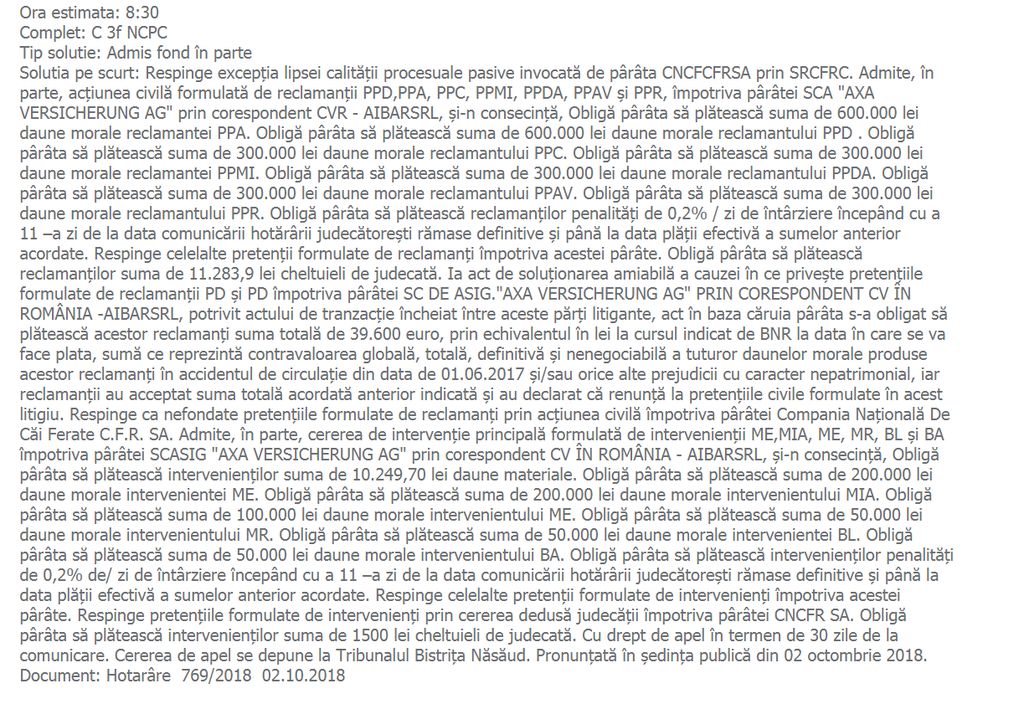 Ce Despagubiri A Aprobat Tribunalul In Cazul Tragediei De La Calea Ferata Din Viisoara